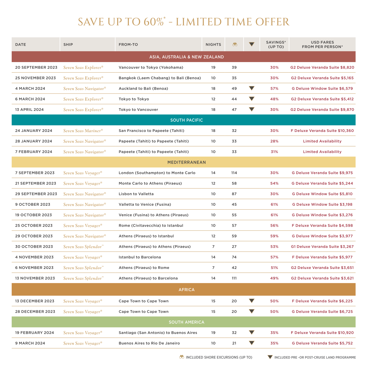 SAVE UP TO 60% * - LIMITED TIME OFFER *Savings of up to 60% offer is capacity controlled and applies to new bookings only made between 9 June 2023 and 31 August 2023. Guests will receive up to 60% off the cruise fare. Availability is limited and restrictions apply – applicable voyages are subject to removal at any time without notice. Offer applies to select suite categories D-H only and may not be combinable with other offers and promotions. Please enquire about combinability at the time of booking. Please note, this offer may be withdrawn at any time. For applicable voyages and suite categories, please visit RSSC.com. Regent Seven Seas Cruises® reserves the right to correct errors or omissions at any time. Please visit RSSC.com/Legal to view full terms, conditions and the complete Guest Ticket Contract. ©2023 Regent Seven Seas Cruises®. Hong Kong Licence number: 354364. FOR MORE INFORMATION, PLEASE VISIT RSSC.COM CALL +65 31 651 679 (SINGAPORE) | +852 800-930222 (HONG KONG AND REST OF ASIA) OR CONTACT YOUR TRAVEL ADVISOR DATE SHIP FROM-TO NIGHTS SAVINGS* (UP TO) USD FARES FROM PER PERSON* ASIA, AUSTRALIA & NEW ZEALAND 20 SEPTEMBER 2023 Seven Seas Explorer ® Vancouver to Tokyo (Yokohama) 19 39 30% G2 Deluxe Veranda Suite $8,820 25 NOVEMBER 2023 Seven Seas Explorer ® Bangkok (Laem Chabang) to Bali (Benoa) 10 35 30% G2 Deluxe Veranda Suite $5,165 4 MARCH 2024 Seven Seas Navigator ® Auckland to Bali (Benoa) 18 49 57% G Deluxe Window Suite $6,579 6 MARCH 2024 Seven Seas Explorer ® Tokyo to Tokyo 12 44 48% G2 Deluxe Veranda Suite $5,412 13 APRIL 2024 Seven Seas Explorer ® Tokyo to Vancouver 18 47 30% G2 Deluxe Veranda Suite $9,870 SOUTH PACIFIC 24 JANUARY 2024 Seven Seas Mariner ® San Francisco to Papeete (Tahiti) 18 32 30% F Deluxe Veranda Suite $10,360 28 JANUARY 2024 Seven Seas Navigator ® Papeete (Tahiti) to Papeete (Tahiti) 10 33 28% Limited Availability 7 FEBRUARY 2024 Seven Seas Navigator ® Papeete (Tahiti) to Papeete (Tahiti) 10 33 31% Limited Availability MEDITERRANEAN 7 SEPTEMBER 2023 Seven Seas Voyager ® London (Southampton) to Monte Carlo 14 114 30% G Deluxe Veranda Suite $9,975 21 SEPTEMBER 2023 Seven Seas Voyager ® Monte Carlo to Athens (Piraeus) 12 58 54% G Deluxe Veranda Suite $5,244 29 SEPTEMBER 2023 Seven Seas Navigator ® Lisbon to Valletta 10 87 30% G Deluxe Window Suite $5,810 9 OCTOBER 2023 Seven Seas Navigator ® Valletta to Venice (Fusina) 10 45 61% G Deluxe Window Suite $3,198 19 OCTOBER 2023 Seven Seas Navigator ® Venice (Fusina) to Athens (Piraeus) 10 55 61% G Deluxe Window Suite $3,276 25 OCTOBER 2023 Seven Seas Voyager ® Rome (Civitavecchia) to Istanbul 10 57 56% F Deluxe Veranda Suite $4,598 29 OCTOBER 2023 Seven Seas Navigator ® Athens (Piraeus) to Istanbul 12 59 59% G Deluxe Window Suite $3,977 30 OCTOBER 2023 Seven Seas Splendor ™ Athens (Piraeus) to Athens (Piraeus) 7 27 53% G1 Deluxe Veranda Suite $3,267 4 NOVEMBER 2023 Seven Seas Voyager ® Istanbul to Barcelona 14 74 57% F Deluxe Veranda Suite $5,977 6 NOVEMBER 2023 Seven Seas Splendor ™ Athens (Piraeus) to Rome 7 42 51% G2 Deluxe Veranda Suite $3,651 13 NOVEMBER 2023 Seven Seas Splendor ™ Athens (Piraeus) to Barcelona 14 111 49% G2 Deluxe Veranda Suite $3,621 AFRICA 13 DECEMBER 2023 Seven Seas Voyager ® Cape Town to Cape Town 15 20 50% F Deluxe Veranda Suite $6,225 28 DECEMBER 2023 Seven Seas Voyager ® Cape Town to Cape Town 15 20 50% G Deluxe Veranda Suite $6,725 SOUTH AMERICA 19 FEBRUARY 2024 Seven Seas Voyager ® Santiago (San Antonio) to Buenos Aires 19 32 35% F Deluxe Veranda Suite $10,920 9 MARCH 2024 Seven Seas Voyager ® Buenos Aires to Rio De Janeiro 10 21 35% G Deluxe Veranda Suite $5,752 INCLUDED SHORE EXCURSIONS (UP TO) INCLUDED PRE -OR POST-CRUISE LAND PROGRAMME