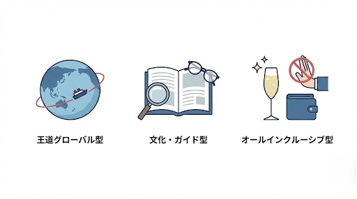 自分に合ったクルーズタイプを選ぶことが長期乗船の成果を左右する。